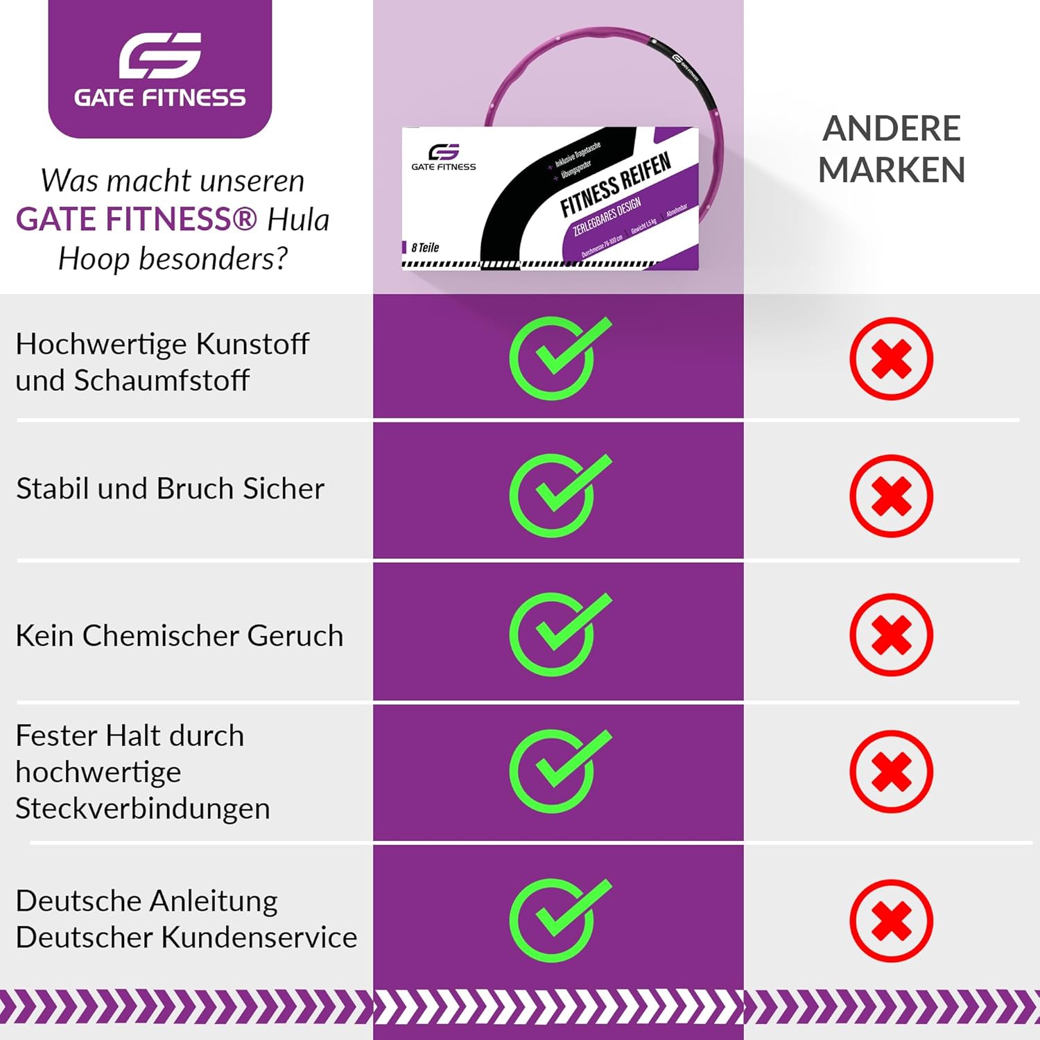 Aro Fitness GATE Hula Hoop Aro Fitness GATE Hula Hoop